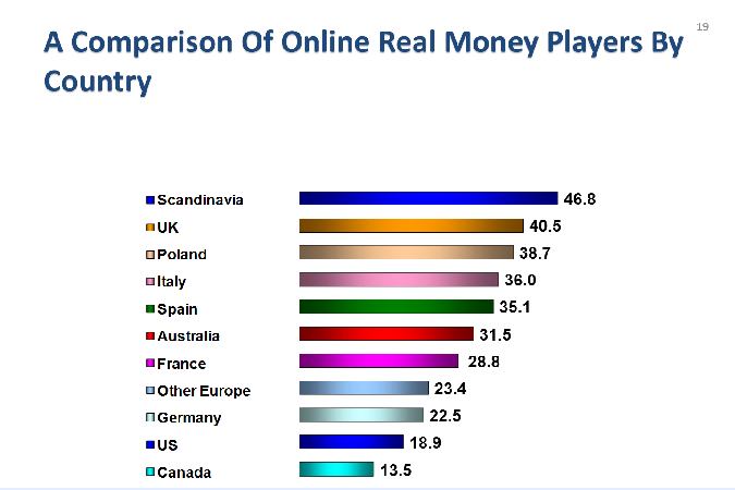 online_real_money_players